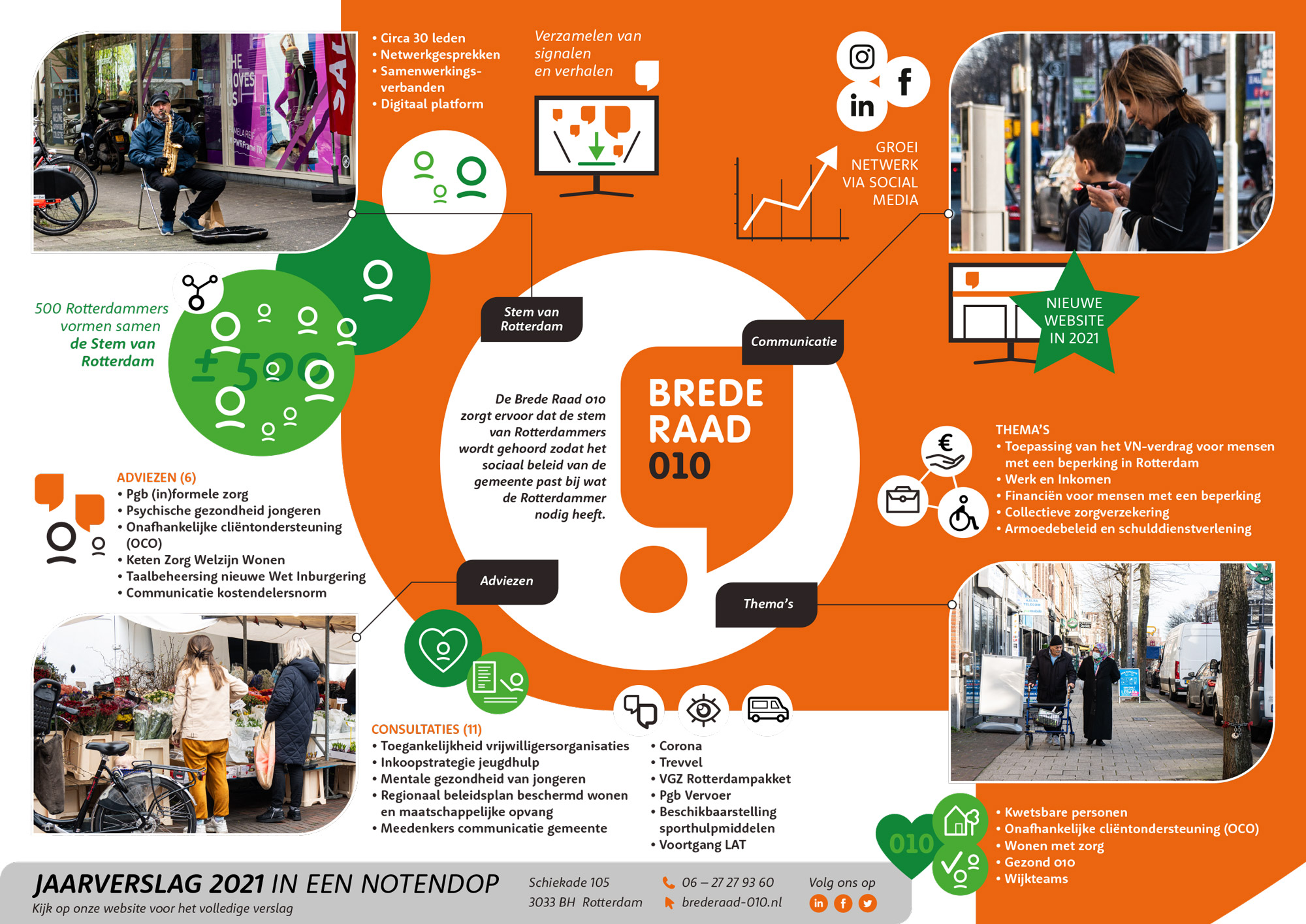 ontwerp infographic voor brede raad 010