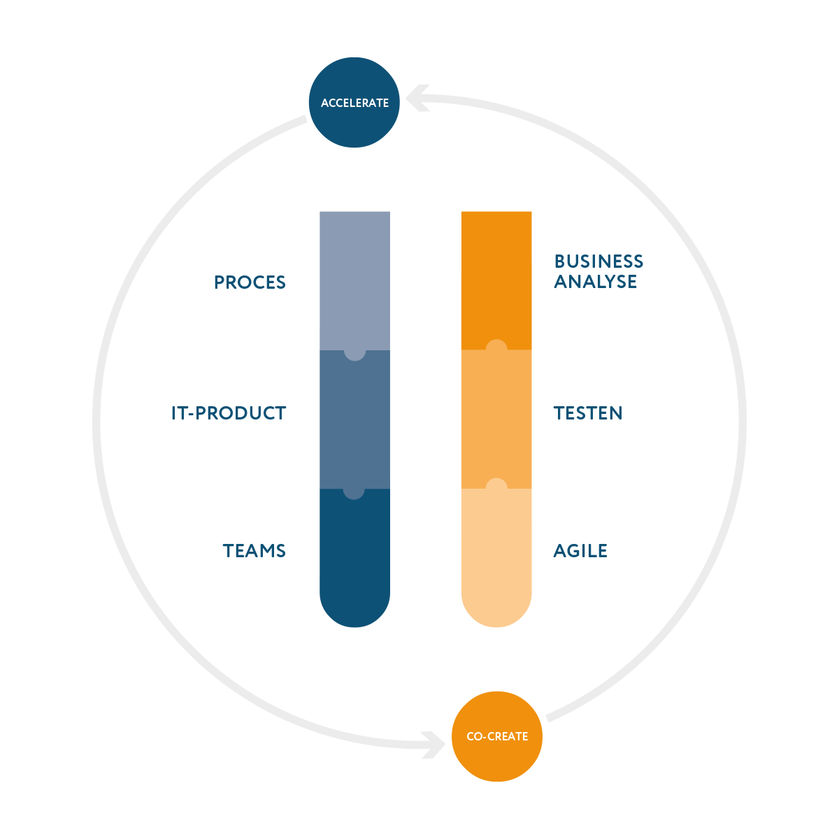 identify-eenvoudige-infographic-kl