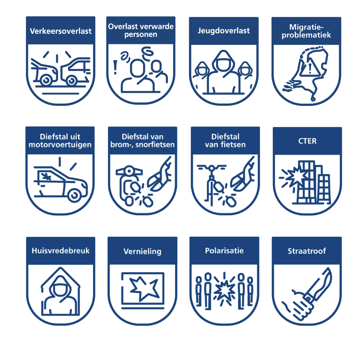 Infographics Politie Rotterdam