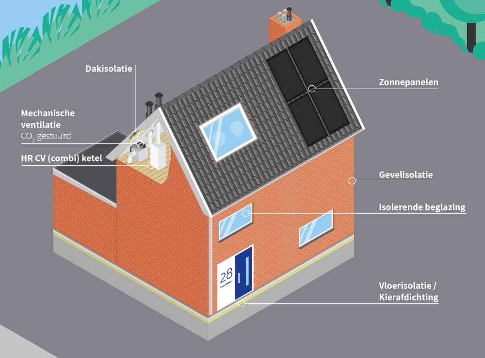 infographic bouwbedrijf bakker arkel