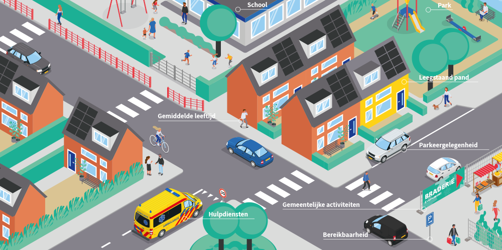 Infographic Bouwbedrijf Bakker Arkel