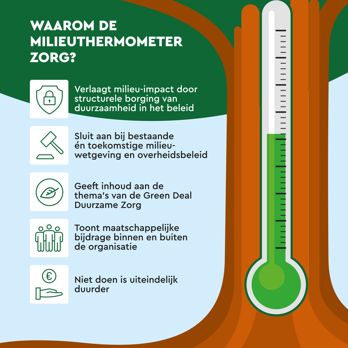 mpz-milieu-platform-zorgsector-infographic-kl