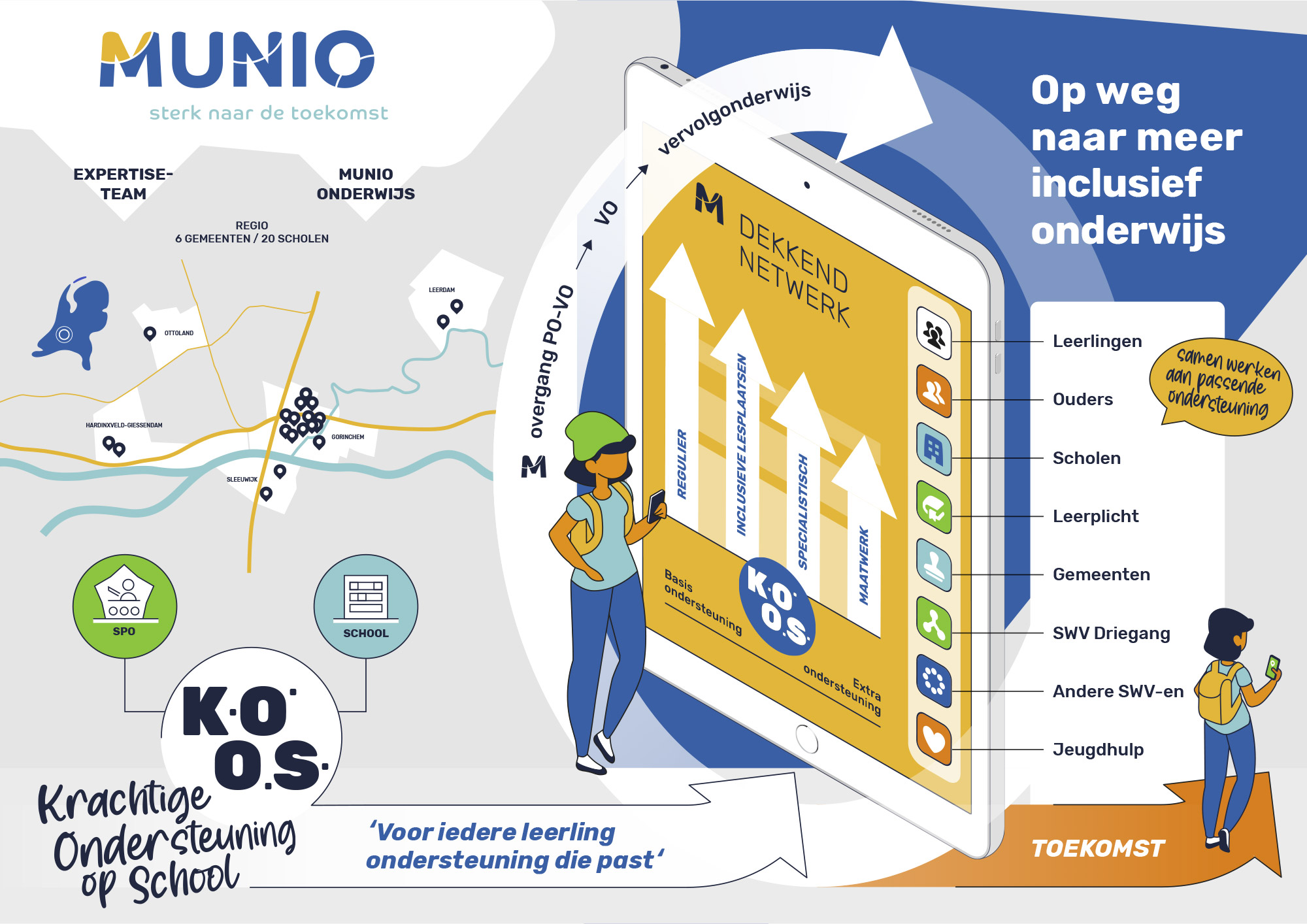 munio infographic - praatplaat
