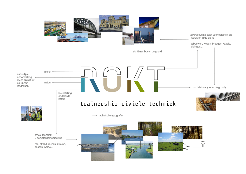 ROKT, ontwerp logo en huisstijl