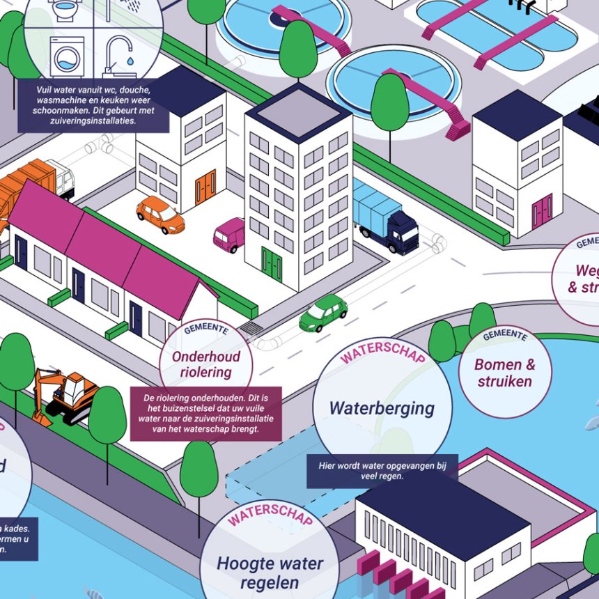 infographic-waterschappen