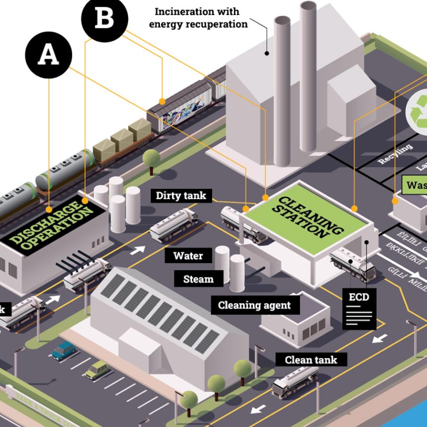 infographic-werkproces