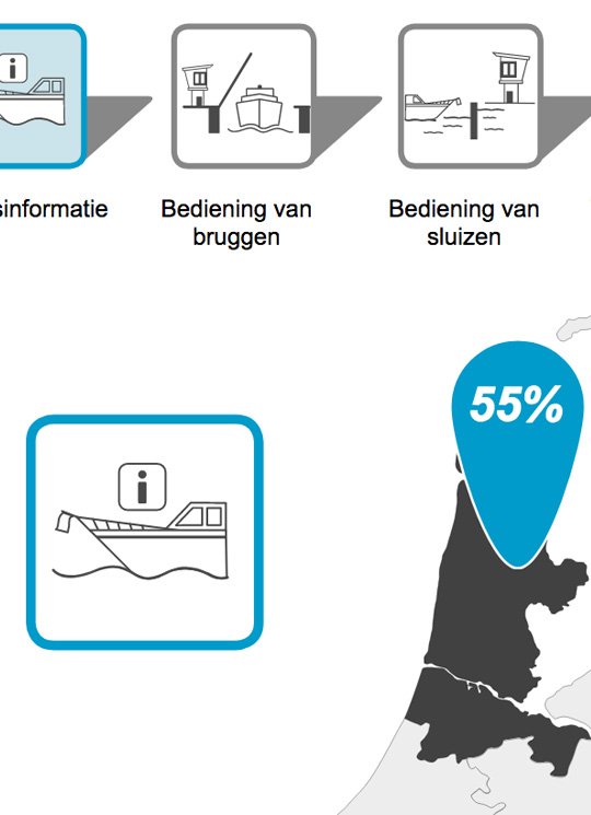 interactieve-Infographic-platform-wow