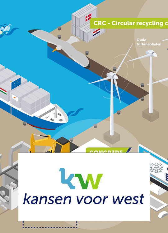 kansenvoorwest-ontwerp-infographic-kl