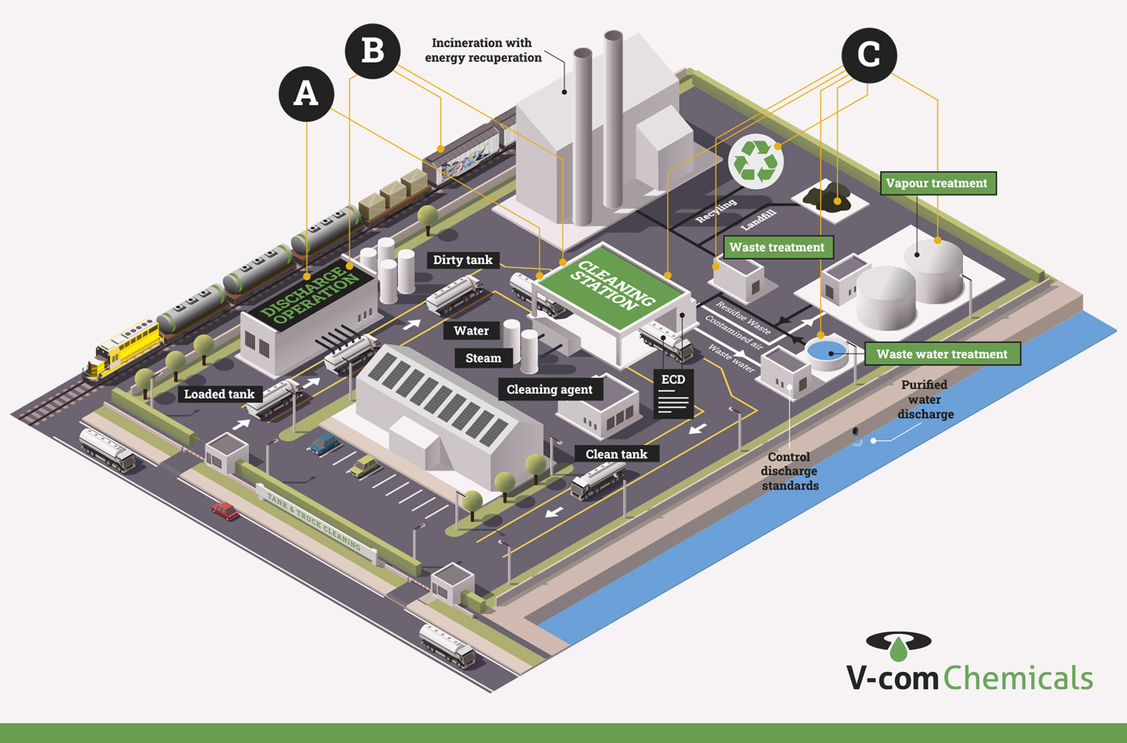 v com infographic tank en truck cleaning